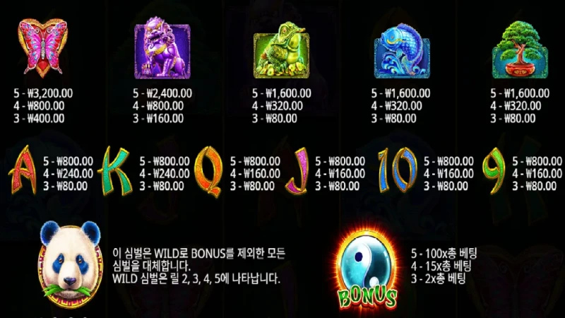배당률.webp